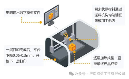 解鎖高精尖控制應(yīng)用臺達(dá)方案助力3D打印穩(wěn)定、高質(zhì)生產(chǎn)