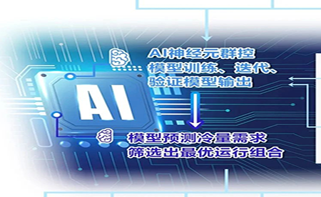 用AI群控之術(shù)，把中央空調(diào)的能耗降下來